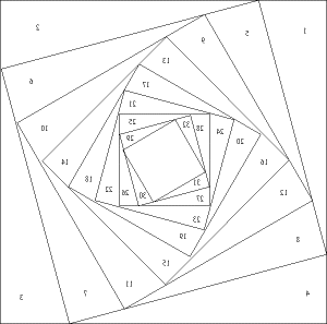 Na samostatný list papiera nakreslite diagram, podľa ktorého je vykonaná väčšina Irisinej práce.