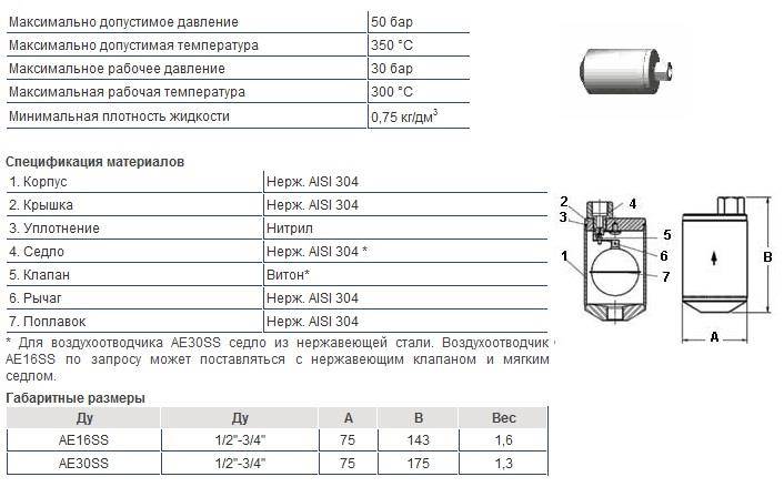 Kuinka tarkistaa lämmitysjärjestelmän automaattinen tuuletusaukko?