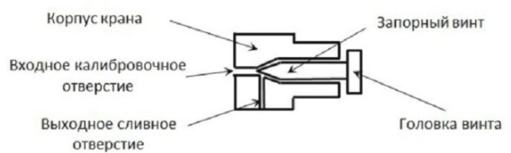 Mayevsky -nosturimalli