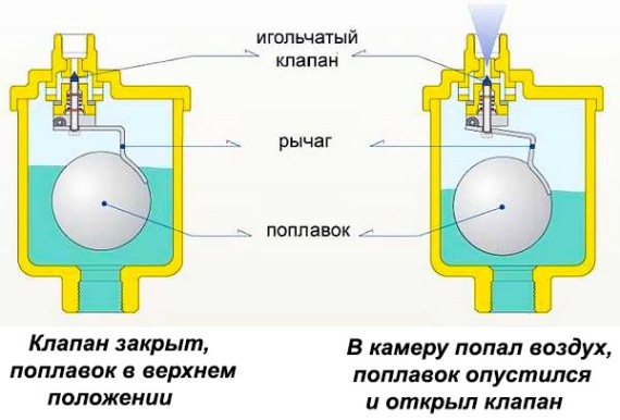 ilmanpoistotoiminto