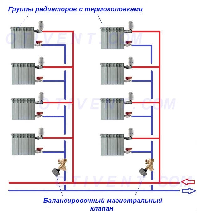 Schéma zapojenia 2-rúrkových stúpačiek s vyvažovacími ventilmi