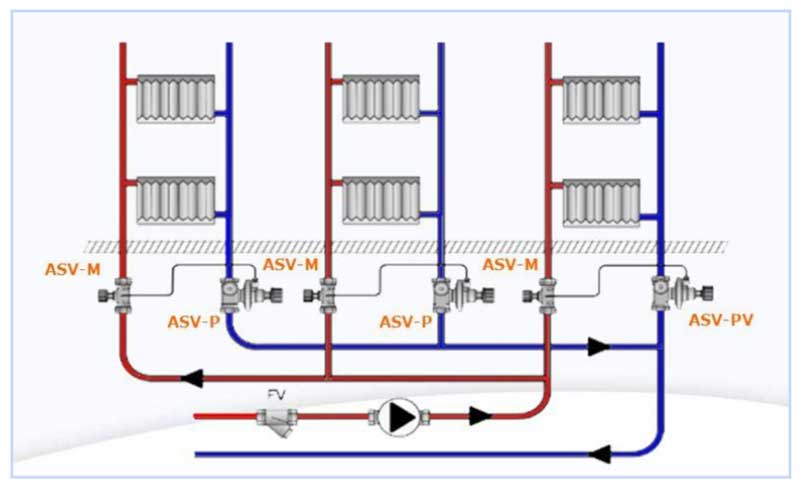 Balanceringsventiltilslutningsdiagram