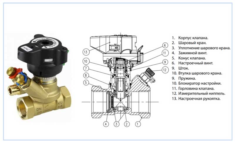 Danfoss balanceringsventil