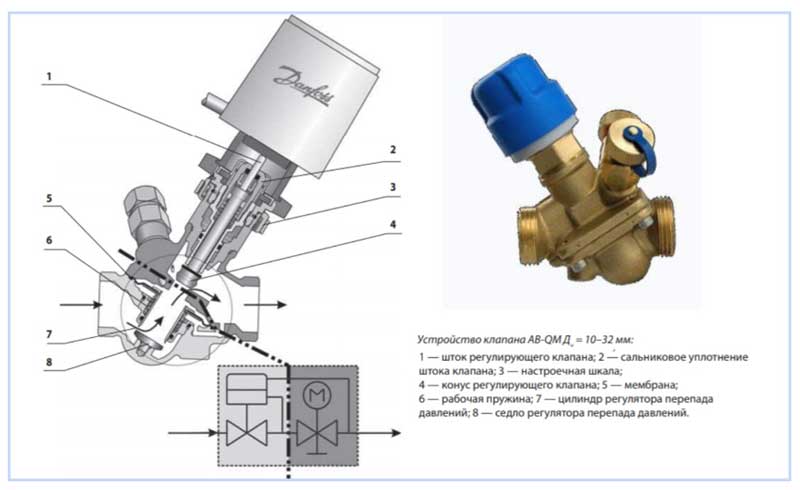 صمام موازنة أوتوماتيكي Danfoss