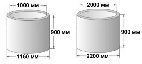 Afhængigt af formålet med brøndene bestemmes byggematerialets dimensioner. Vandminer er i overvejende tilfælde fremstillet af betonringe, hvis diameter er 1 meter indvendig og indvendig