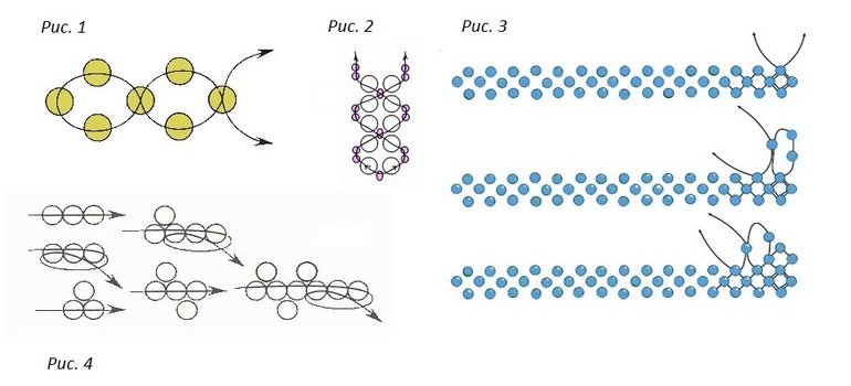 Beading για αρχάριους