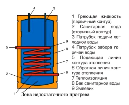 Kotol 4