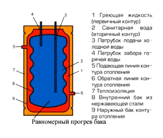 Kedel 6