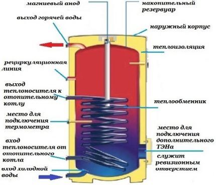 BKN -enhedsdiagram