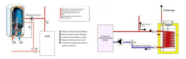 Diagram over den indirekte kedel