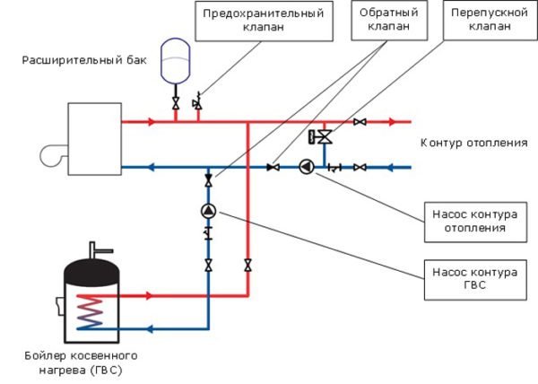 Kedelrørdiagram med to cirkulationspumper