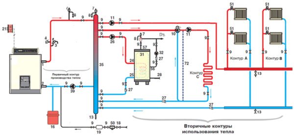 Schéma potrubia kotla s hydraulickou šípkou