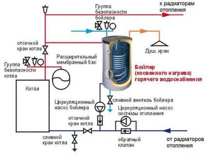 To-pumpe ordning To-pumpe ordning