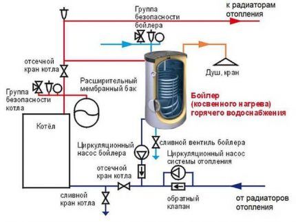 To-pumpe ordning