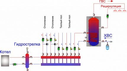 Kaavio hydrokollektorilla