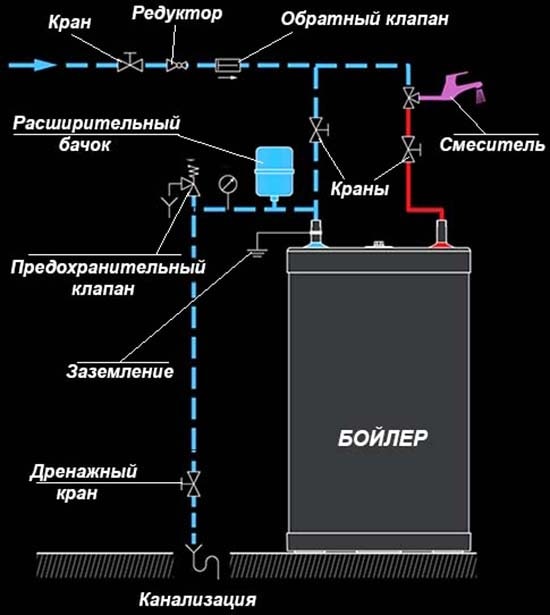 Tilslutning af en indirekte varmekedel med et vandforsyningssystem til et privat hus Varmtvandsbeholder tilslutningsdiagram