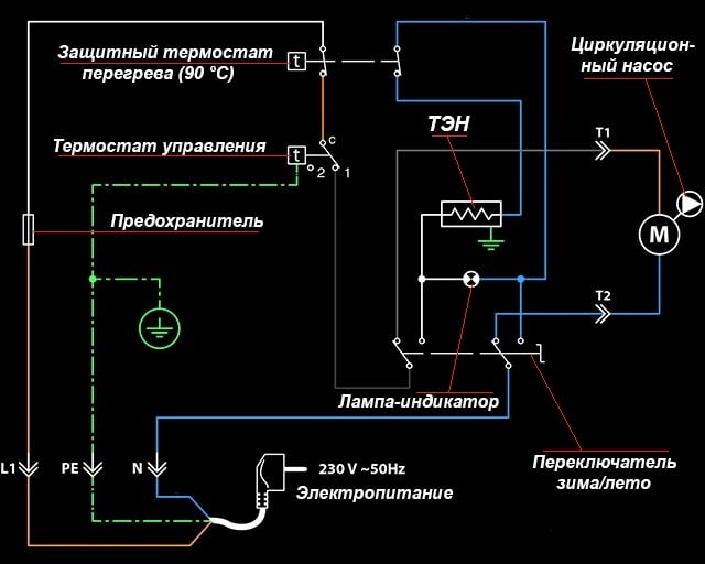 Ako pripojiť vykurovacie teleso kotla k elektrickej sieti