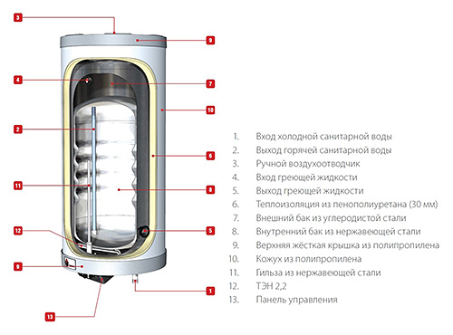 Diagram over ACV -kedler Kedlenhed ACV