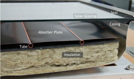 Absorber til solvarmer