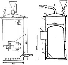 DIY kedel: hvordan man laver en vandvarmer til opbevaring