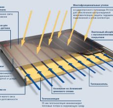 Λέβητας DIY: πώς να φτιάξετε έναν θερμοσίφωνα αποθήκευσης