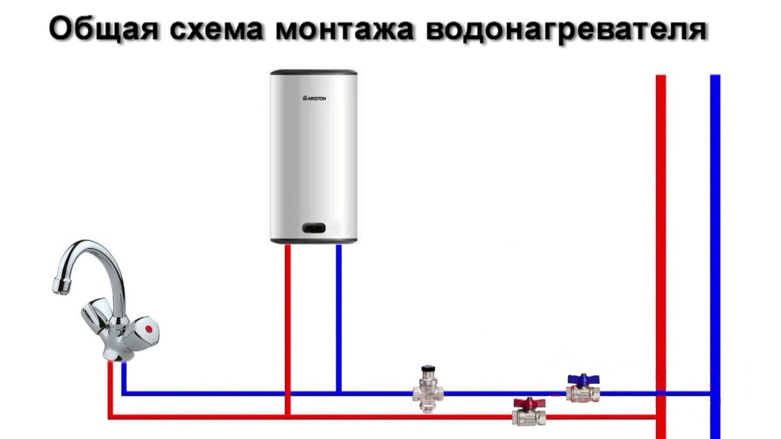 Λέβητας DIY: πώς να φτιάξετε έναν θερμοσίφωνα αποθήκευσης