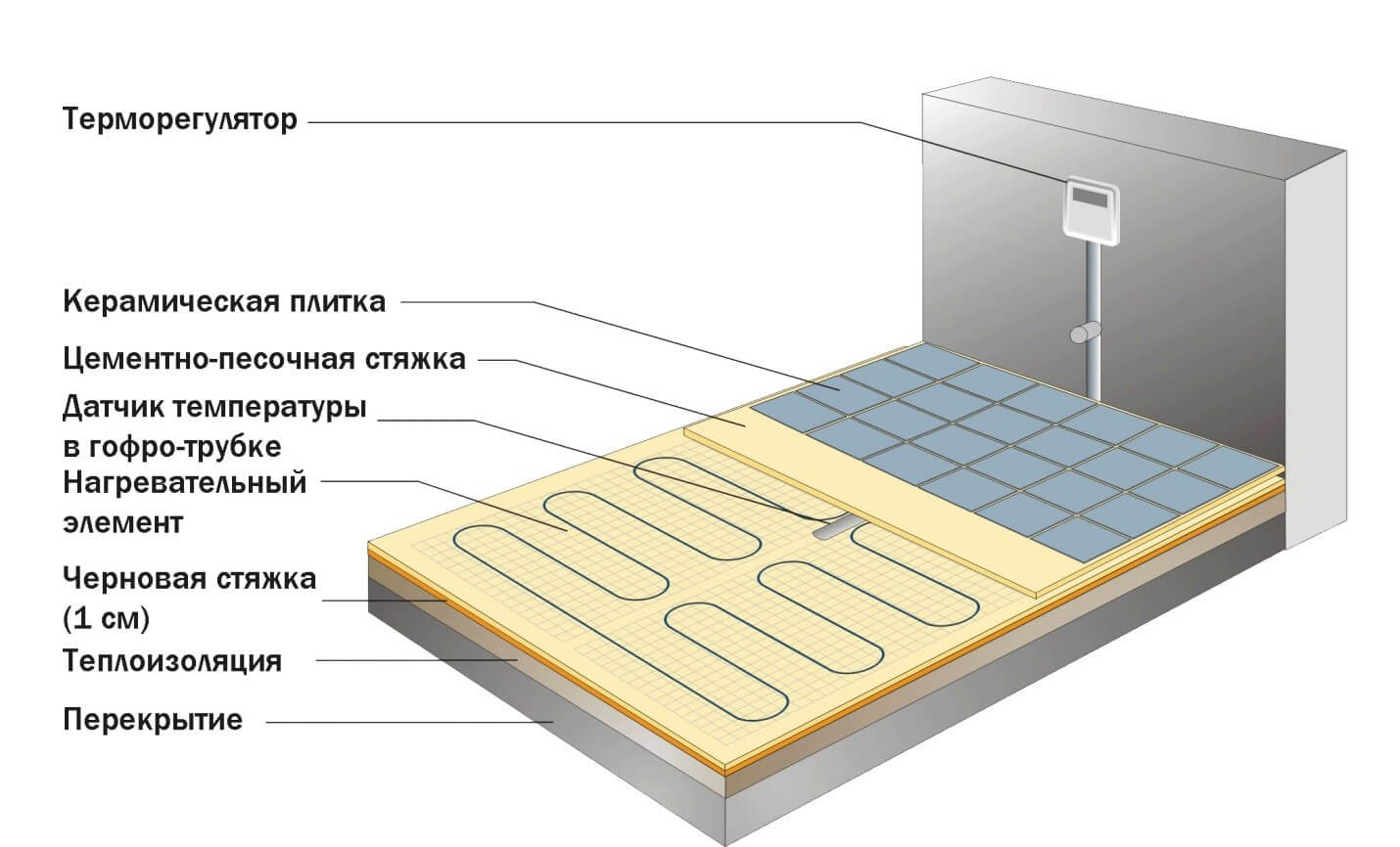 Schéma inštalácie teplotného snímača