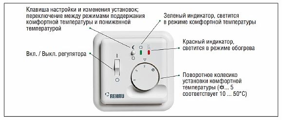 Foto - Kontrola napätia pomocou indikátora regulátora