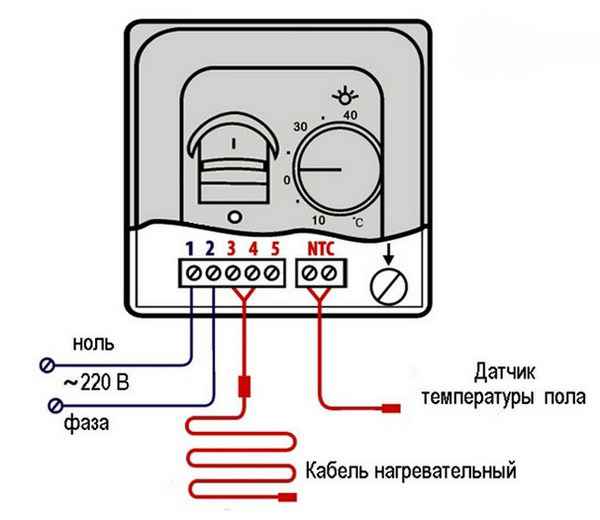 Ak sa elektrické podlahové vykurovanie nezohrieva