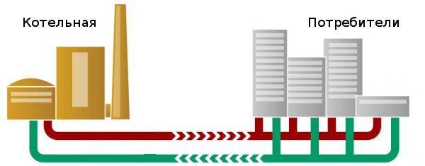 Hvad er Gcal i opvarmning - hvordan konverteres Gcal til kW?