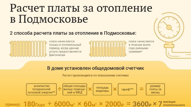 Τι είναι το Gcal στη θέρμανση - πώς να μετατρέψετε το Gcal σε kW;