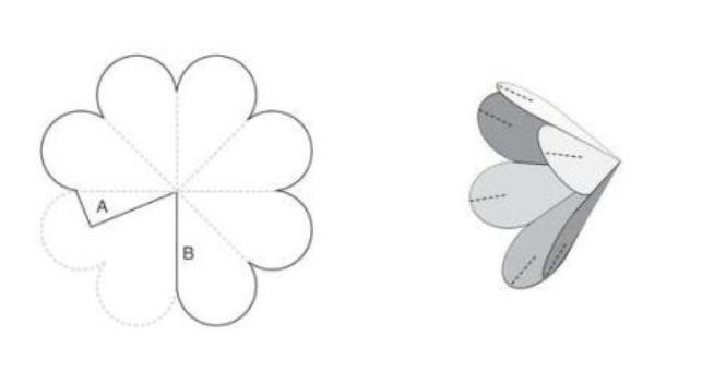 Papierové kvety - schémy a šablóny na vytváranie papierových kvetov, etapa 4