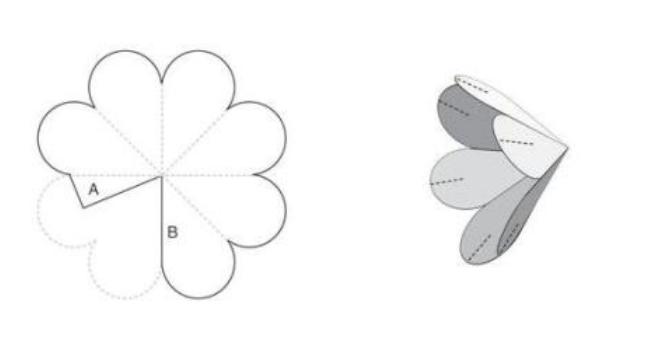 Papirblomster - skemaer og skabeloner til fremstilling af papirblomster fase 4