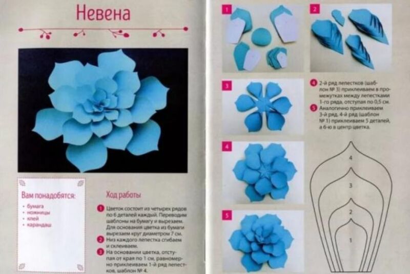Papierové kvety - schémy a šablóny na vytváranie papierových kvetov, etapa 9