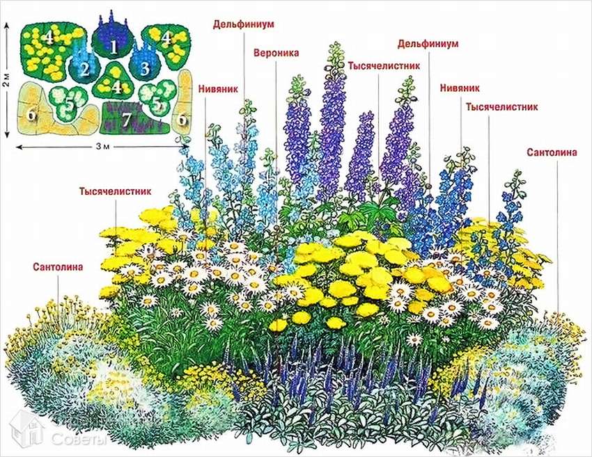 foto: kontinuerlig blomstrende mixborder -ordning