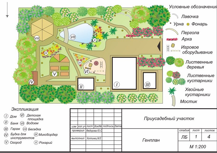 plot layout i målestok