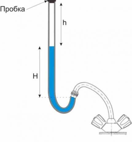 Experimentálna metóda výpočtu na meranie tlaku