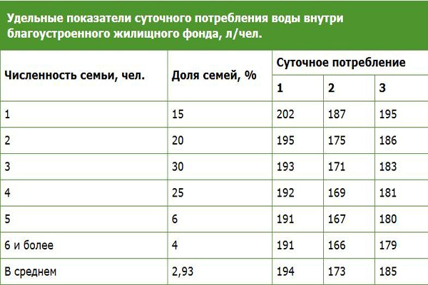 Πίεση νερού στο σύστημα παροχής νερού: σε διαμέρισμα, σε σπίτι