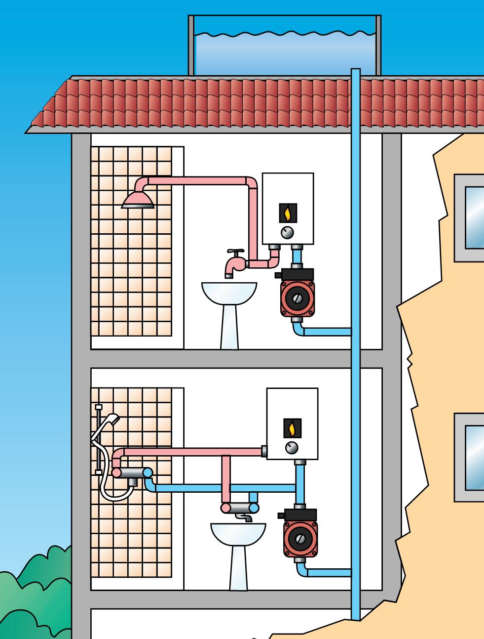 الضغط في شبكة تزويد المياه في الشقة