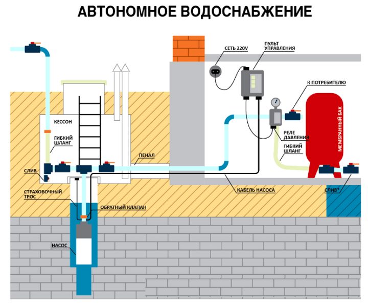 Minimálny, maximálny a optimálny tlak vody vo vodovodnom systéme