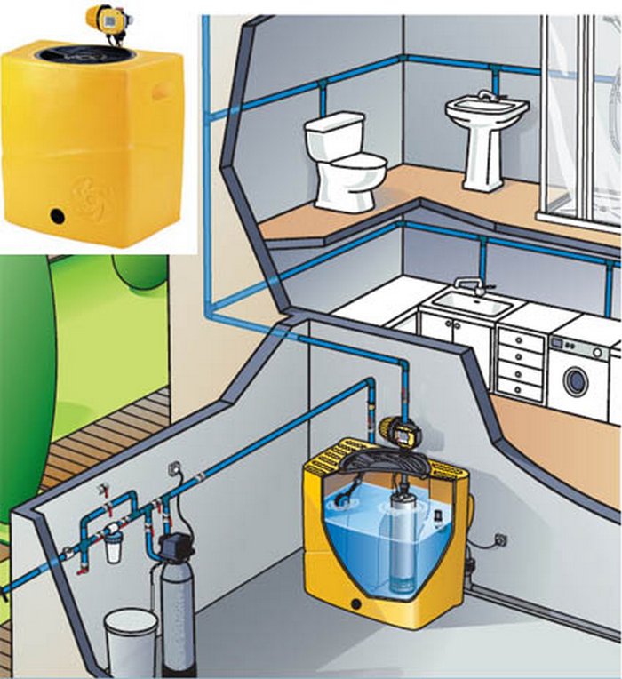 محطة زيادة ضغط المياه لمنزل خاص: ميزات الاختيار وتكلفة المعدات