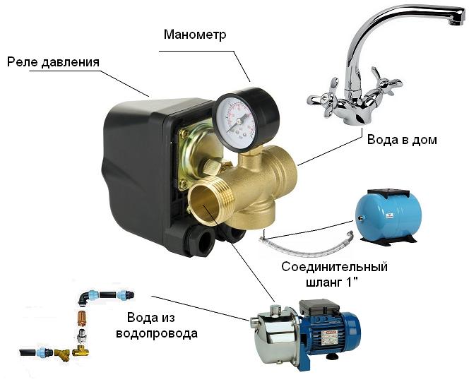 ضغط الماء في نظام إمداد المياه: القواعد وطرق زيادة الضغط