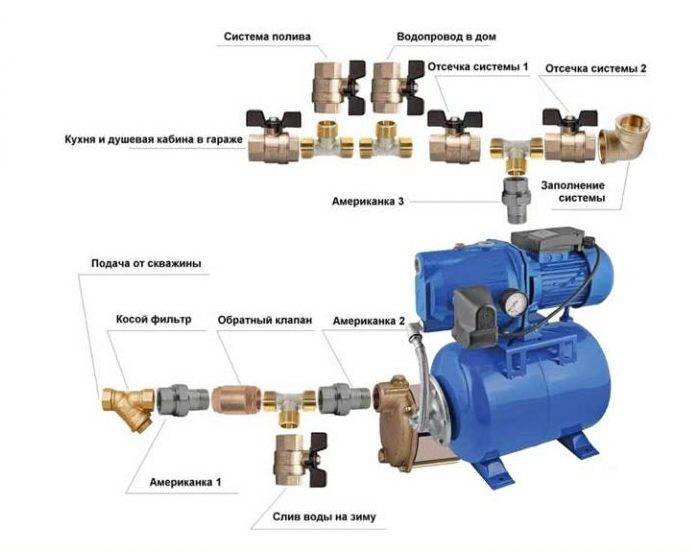 Πίεση νερού στο σύστημα παροχής νερού - πρότυπα, μέθοδοι αύξησης και μείωσης