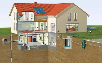 Σχέδιο αυτόνομης παροχής νερού εξοχικής κατοικίας