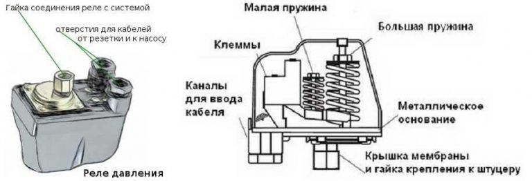 Εσωτερική δομή του αισθητήρα