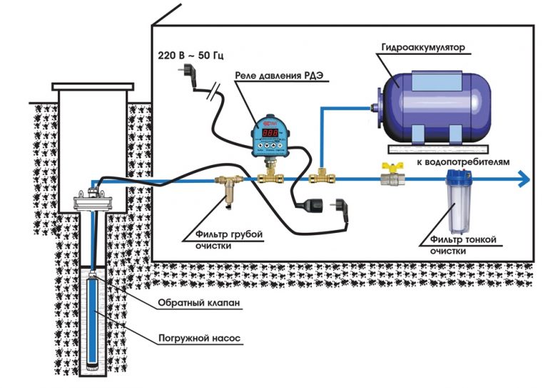 Schéma inštalácie hydraulickej nádrže