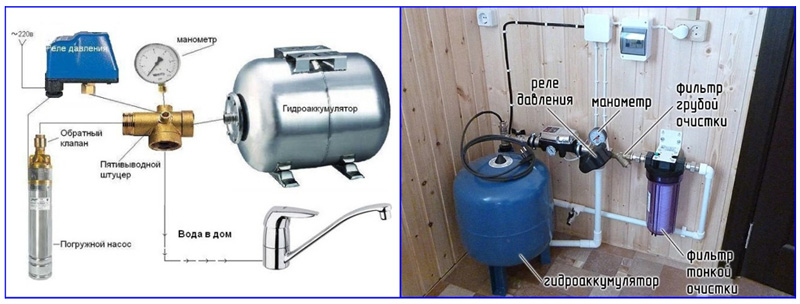 Schéma a typ dodávky vody s hydraulickým akumulátorom