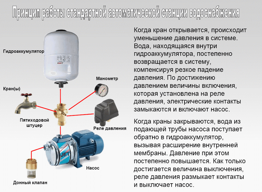 Ako zvýšiť tlak vody v byte vlastnými rukami: vyberte čerpadlo podľa parametrov a odporúčaní