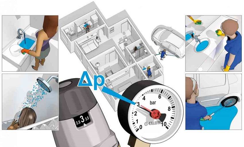 Pokyny na nastavenie tlakového spínača vody