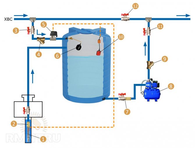 Πίεση νερού στο σύστημα παροχής νερού: τι πρέπει να είναι και πώς να αυξηθεί εάν είναι απαραίτητο